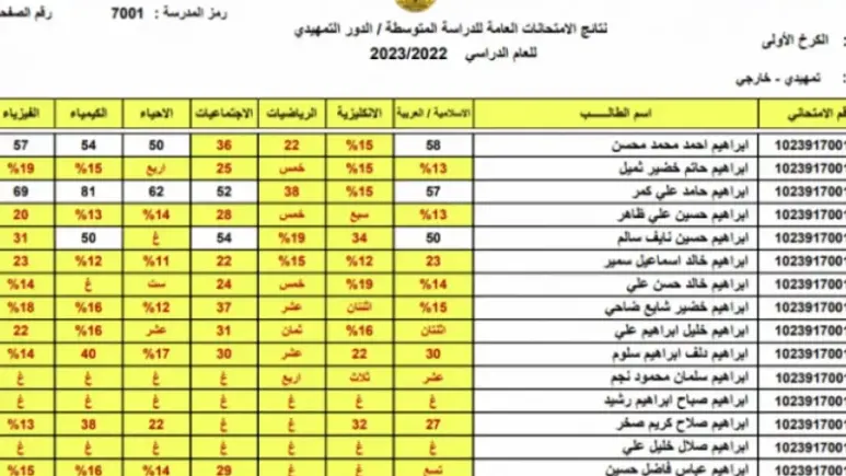 رابط نتائج الصف الثالث المتوسط في العراق لجميع المحافظات لعام 2023 عبر موقع وزارة التربية والتعليم العراقية - بوابة النيل الإخباري